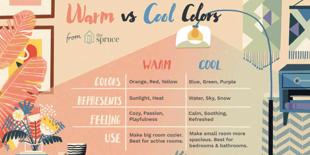 Warm vs. Cool Colors