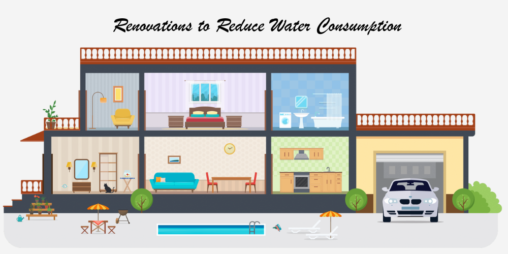 Renovations to Reduce Water Consumption